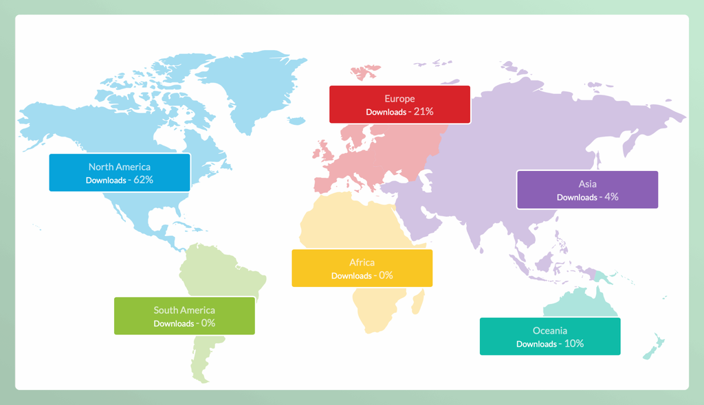 Global Map of Listeners